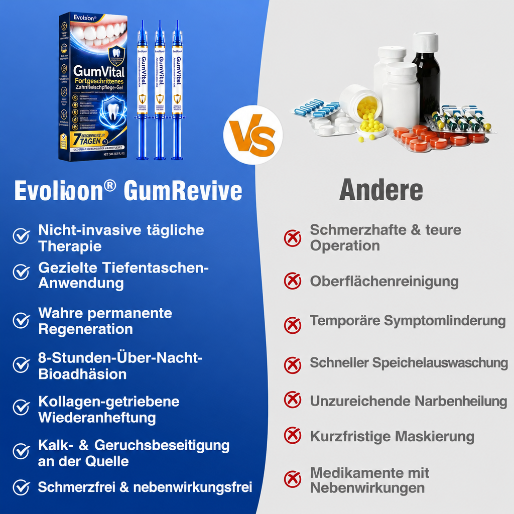 🦷 Evolvion® GumVital Advanced Gum Care Gel + 🎁 FREE Gum Care Kit🦷🦷