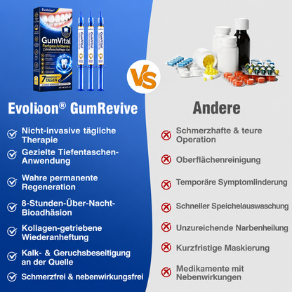 🦷 Evolvion® GumVital Advanced Gum Care Gel + 🎁 FREE Gum Care Kit🦷🦷