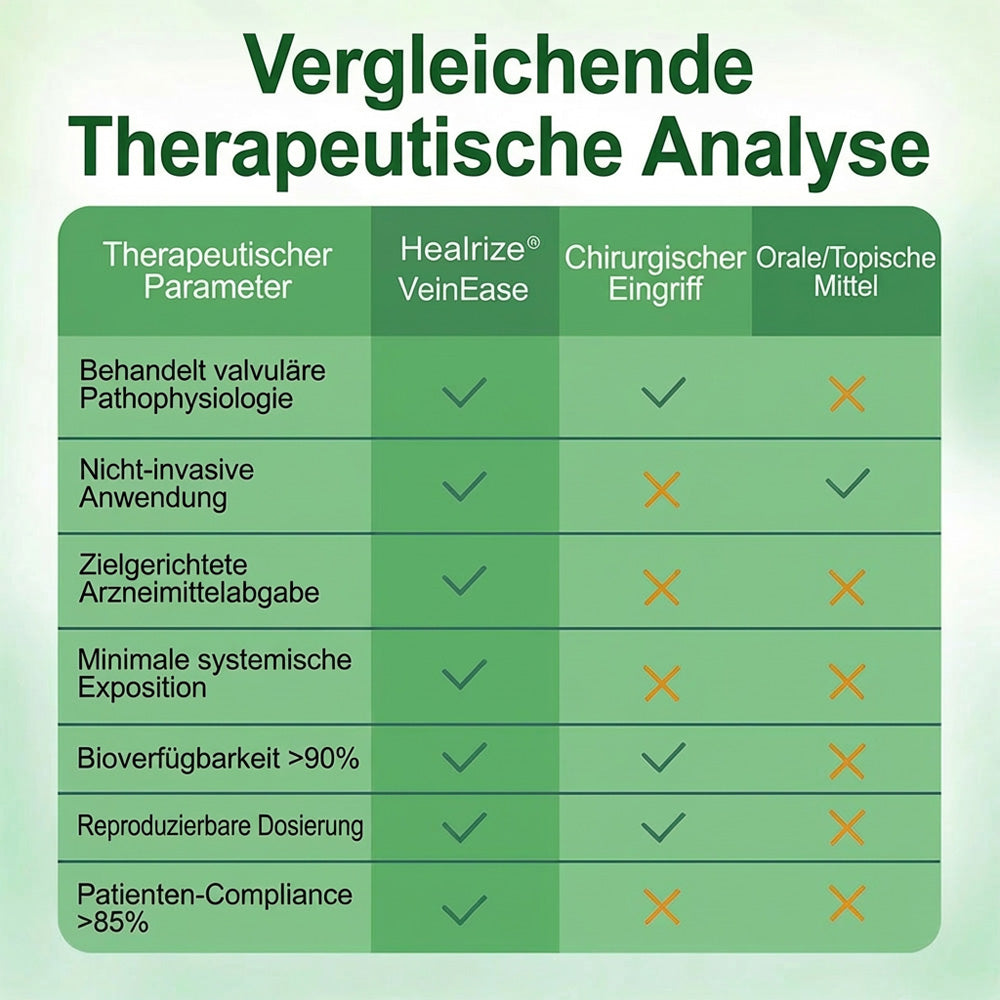 🇦🇹👨‍⚕️✅ Healrize® VeinTarget Mikronadel-Pflaster ⚡ Sofortige Linderung, langanhaltende Ergebnisse🎁🎁
