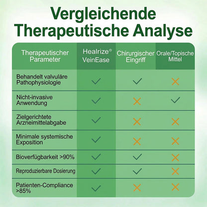 🇦🇹👨‍⚕️✅ Healrize® VeinTarget Mikronadel-Pflaster ⚡ Sofortige Linderung, langanhaltende Ergebnisse🎁🎁